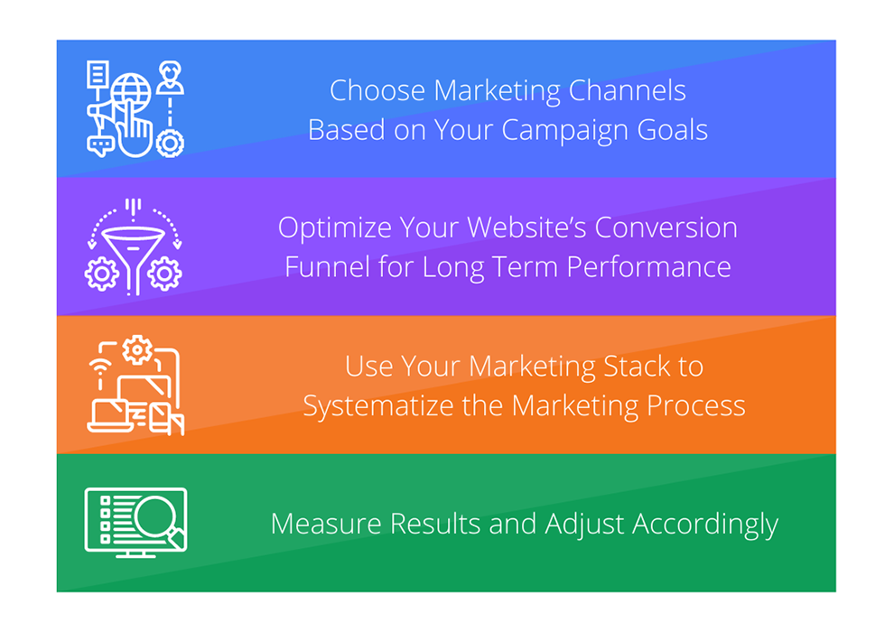 Digital Marketing Strategy for a Software Company